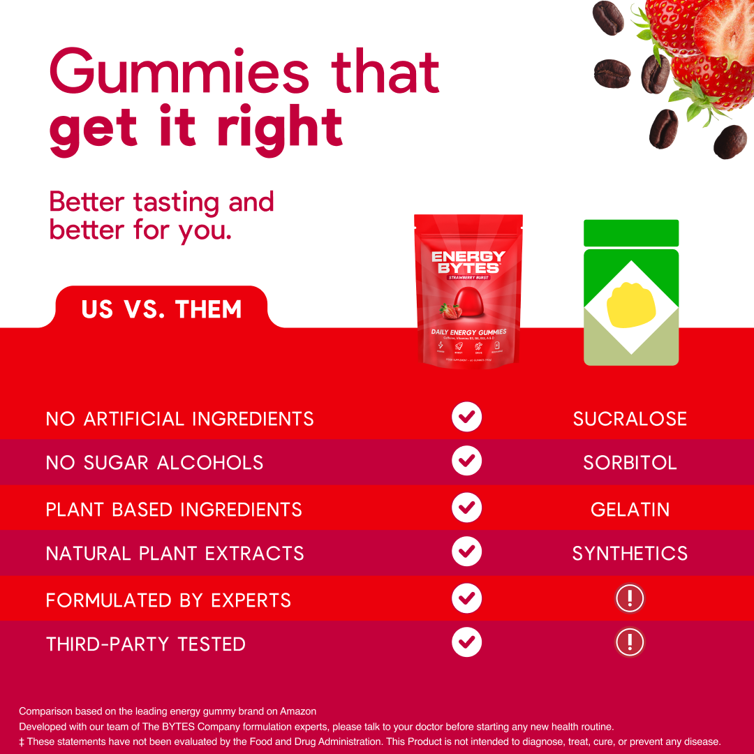 Daily Energy - Strawberry Flavour - 60 Gummies