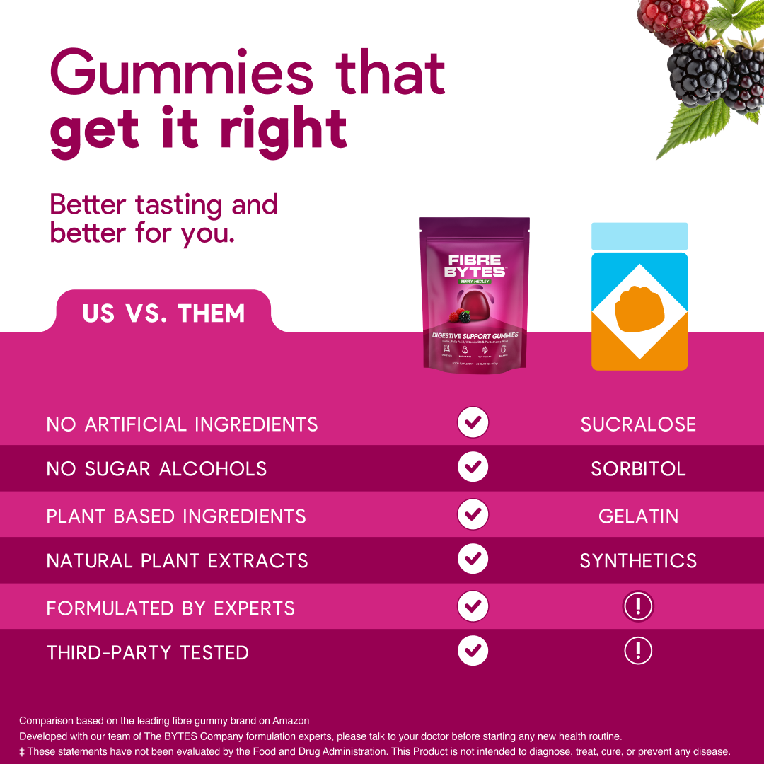 Fibre Gummies - Berry Flavour - 60 Count